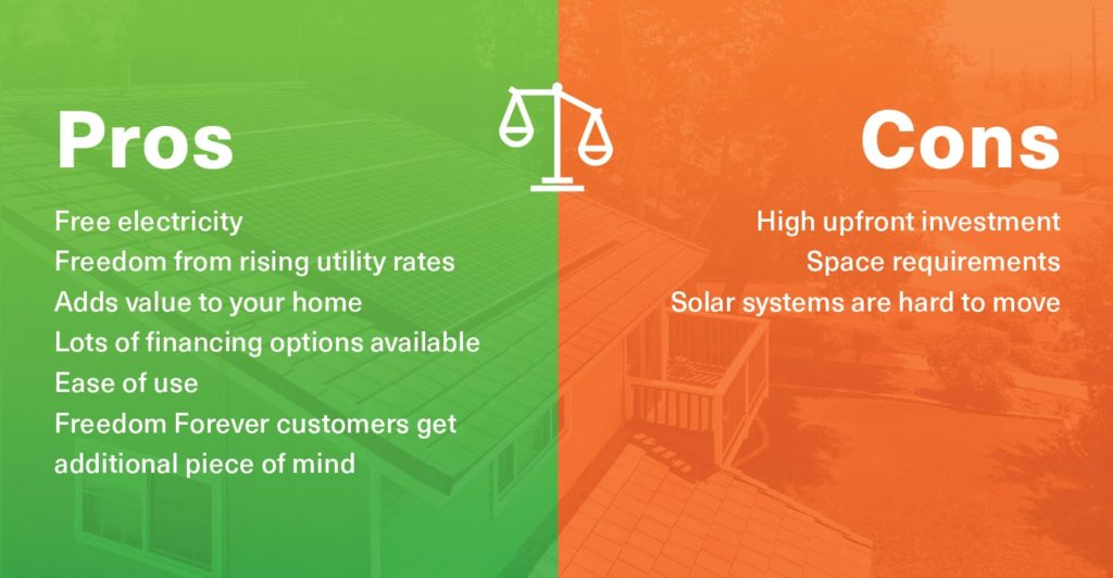 Cons Of Installing Solar Panels