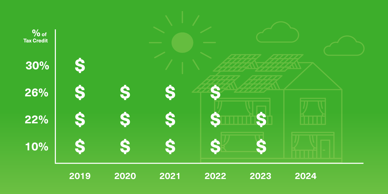 when-does-the-federal-tax-credit-for-solar-power-expire-freedom-forever